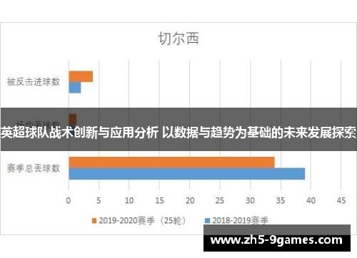 英超球队战术创新与应用分析 以数据与趋势为基础的未来发展探索 英超球队战术创新与应用分析 以数据与趋势为基础的未来发展探索