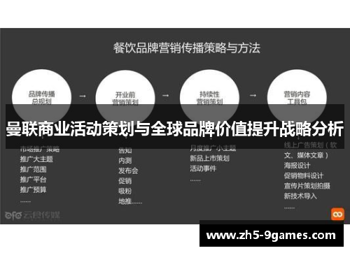 曼联商业活动策划与全球品牌价值提升战略分析 曼联商业活动策划与全球品牌价值提升战略分析