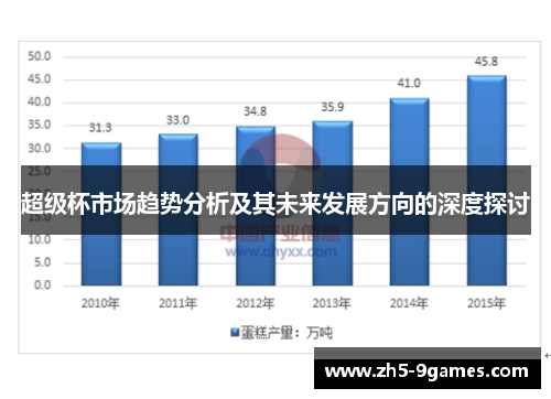 超级杯市场趋势分析及其未来发展方向的深度探讨 超级杯市场趋势分析及其未来发展方向的深度探讨