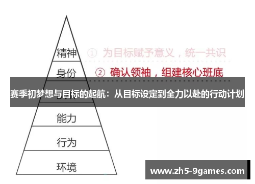 赛季初梦想与目标的起航：从目标设定到全力以赴的行动计划