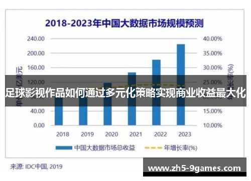 足球影视作品如何通过多元化策略实现商业收益最大化 足球影视作品如何通过多元化策略实现商业收益最大化