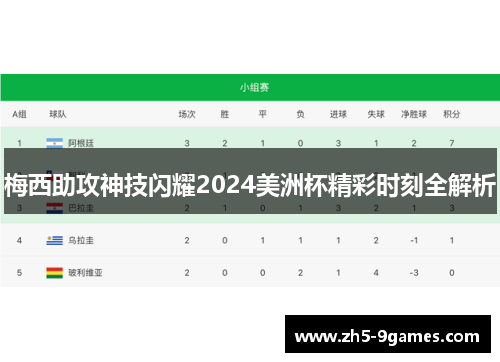 梅西助攻神技闪耀2024美洲杯精彩时刻全解析 梅西助攻神技闪耀2024美洲杯精彩时刻全解析