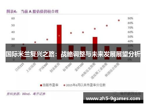 国际米兰复兴之路:战略调整与未来发展展望分析 国际米兰复兴之路:战略调整与未来发展展望分析