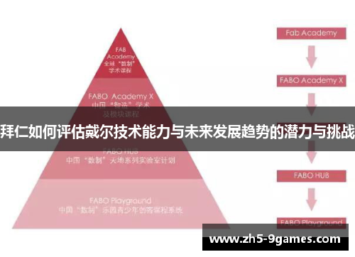 拜仁如何评估戴尔技术能力与未来发展趋势的潜力与挑战 拜仁如何评估戴尔技术能力与未来发展趋势的潜力与挑战