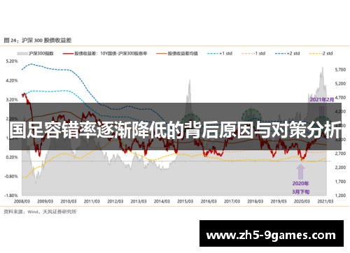 国足容错率逐渐降低的背后原因与对策分析 国足容错率逐渐降低的背后原因与对策分析