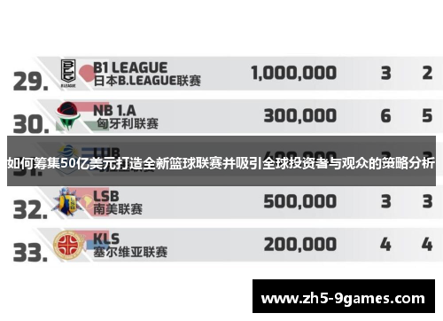 如何筹集50亿美元打造全新篮球联赛并吸引全球投资者与观众的策略分析 如何筹集50亿美元打造全新篮球联赛并吸引全球投资者与观众的策略分析