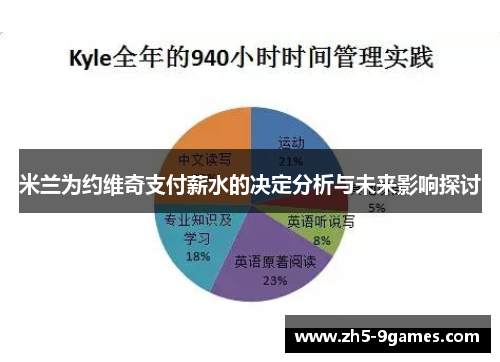 米兰为约维奇支付薪水的决定分析与未来影响探讨 米兰为约维奇支付薪水的决定分析与未来影响探讨