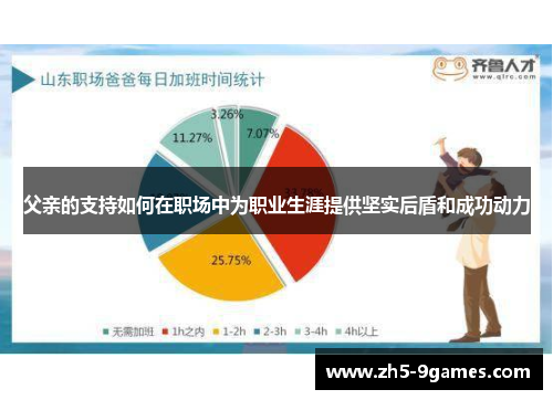 父亲的支持如何在职场中为职业生涯提供坚实后盾和成功动力 父亲的支持如何在职场中为职业生涯提供坚实后盾和成功动力