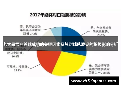 老大吕孟洲首球成功的关键因素及其对球队表现的积极影响分析 老大吕孟洲首球成功的关键因素及其对球队表现的积极影响分析