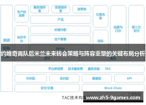约维奇离队后米兰未来转会策略与阵容重塑的关键布局分析 约维奇离队后米兰未来转会策略与阵容重塑的关键布局分析