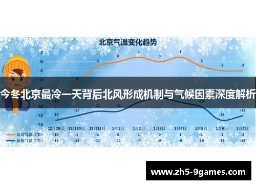 今冬北京最冷一天背后北风形成机制与气候因素深度解析 今冬北京最冷一天背后北风形成机制与气候因素深度解析