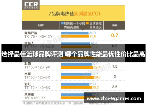 选择最佳篮球品牌评测 哪个品牌性能最优性价比最高 选择最佳篮球品牌评测 哪个品牌性能最优性价比最高