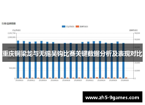 重庆铜梁龙与无锡吴钩比赛关键数据分析及表现对比