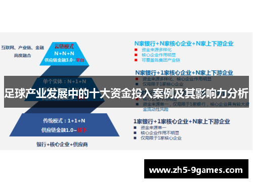 足球产业发展中的十大资金投入案例及其影响力分析 足球产业发展中的十大资金投入案例及其影响力分析