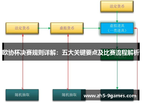 欧协杯决赛规则详解：五大关键要点及比赛流程解析