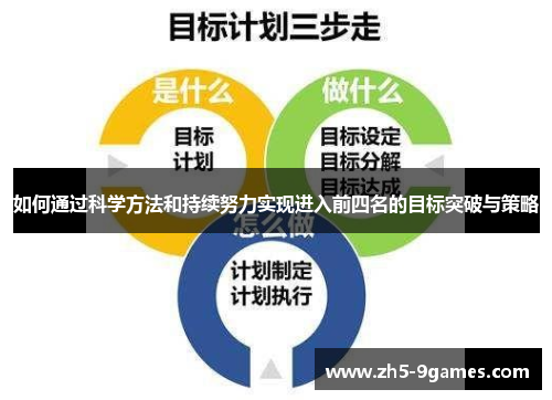 如何通过科学方法和持续努力实现进入前四名的目标突破与策略
