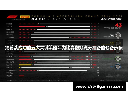 揭幕战成功的五大关键策略：为比赛做好充分准备的必备步骤