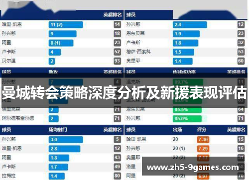 曼城转会策略深度分析及新援表现评估