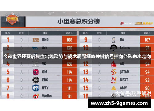 今夜世界杯赛后复盘出线形势与战术调整释放关键信号指向各队未来走向